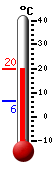 Nu: 18.3, Max: 18.8, Min: 6.3