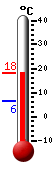 Nu: 8.9, Max: 8.9, Min: 6.3